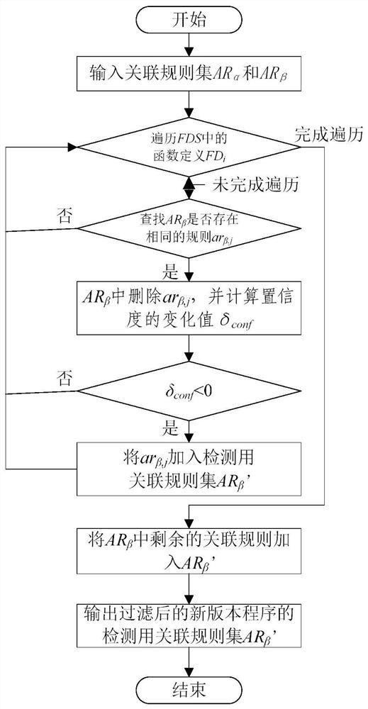 New version program defect detection method and device