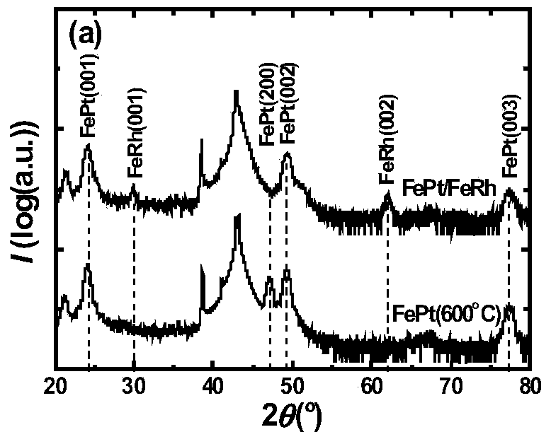 Magnetic storage medium film adjustable in phase-transition temperature and coercive force and manufacturing method thereof