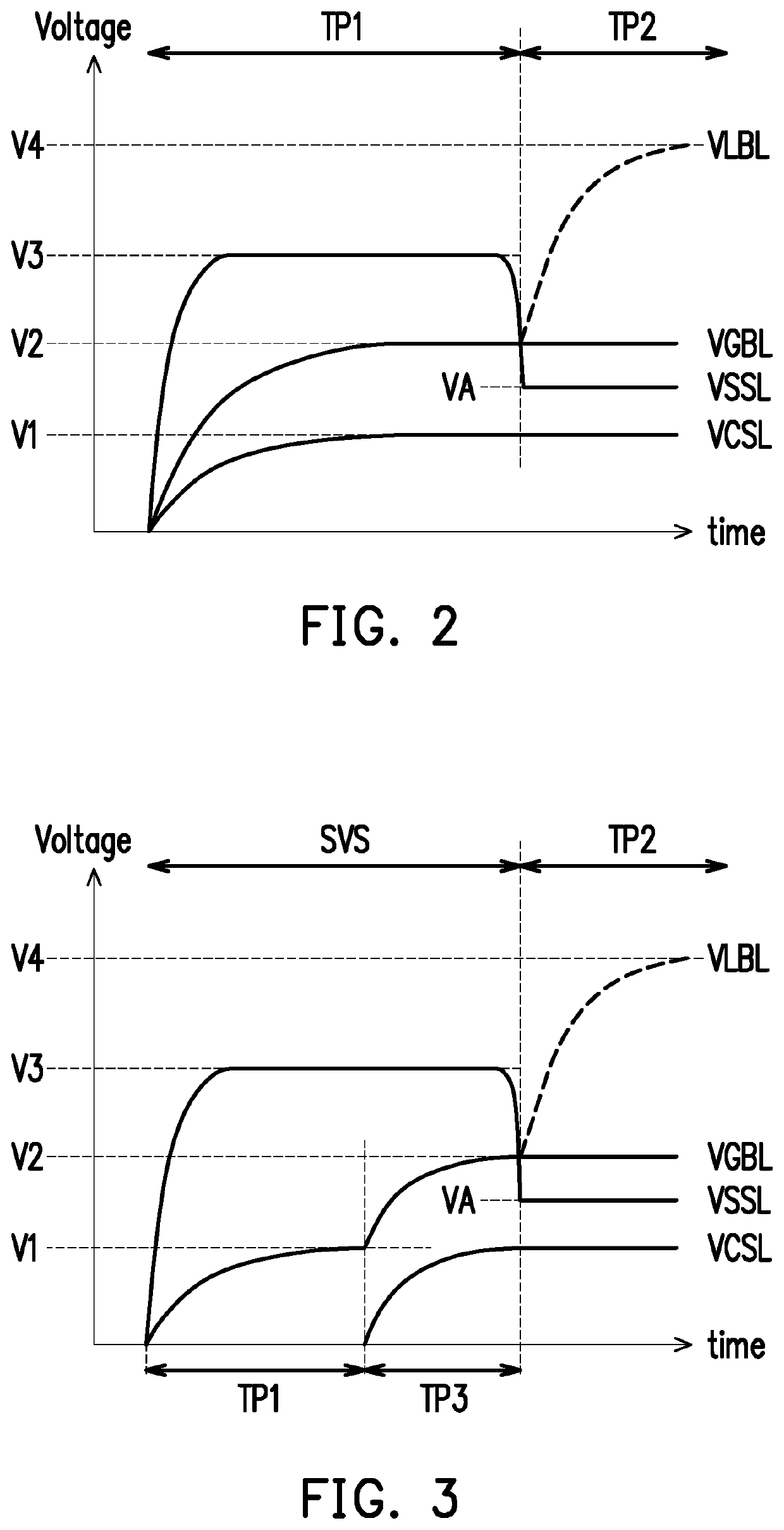 Flash memory device and bit line charging method thereof