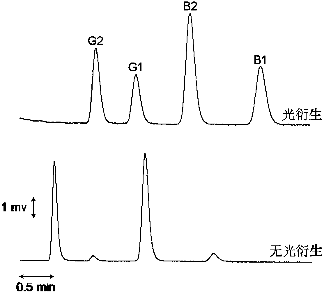 Chip type light derivatizer for aflatoxins and sulfonamides