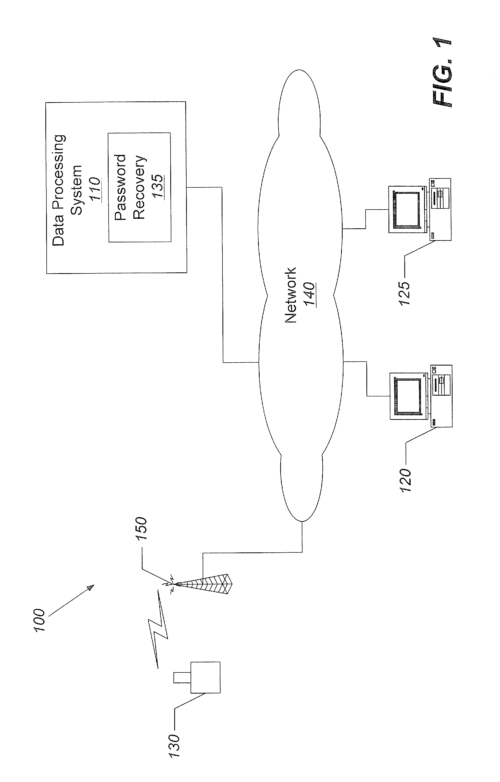 Methods, systems, and computer program products for recovering a password using user-selected third party authorization