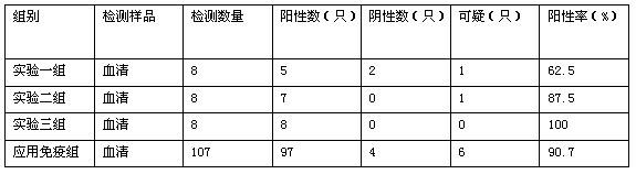 Divalent combined oil-emulsion inactivated vaccine for preventing goat contagious pleuropneumonia and preparation method