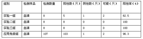 Divalent combined oil-emulsion inactivated vaccine for preventing goat contagious pleuropneumonia and preparation method