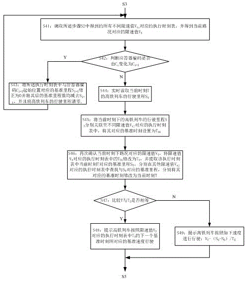 A high-speed rail dispatching method and system under abnormal weather