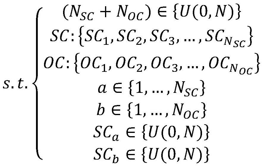 A fault diagnosis method for photovoltaic strings under non-uniform irradiance