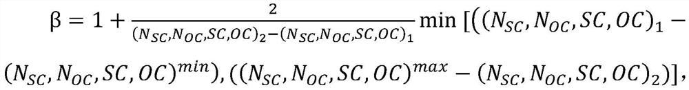 A fault diagnosis method for photovoltaic strings under non-uniform irradiance