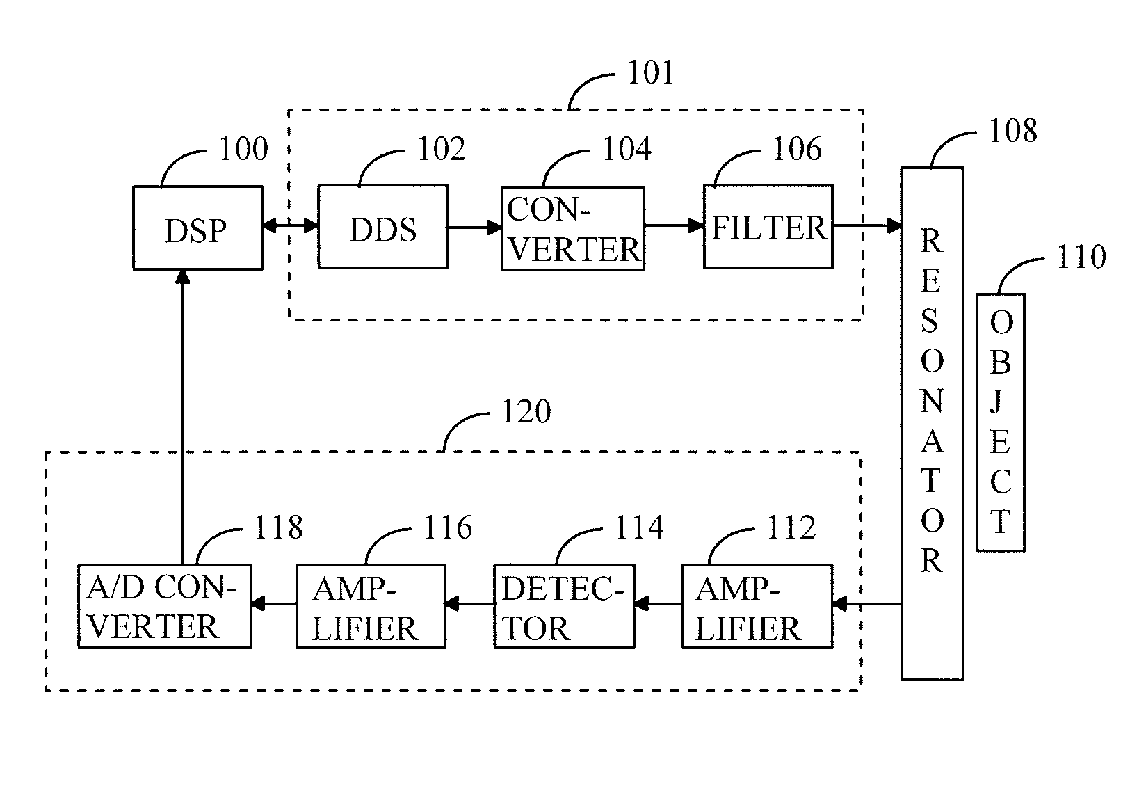 Method and measuring device for radio wave measuring