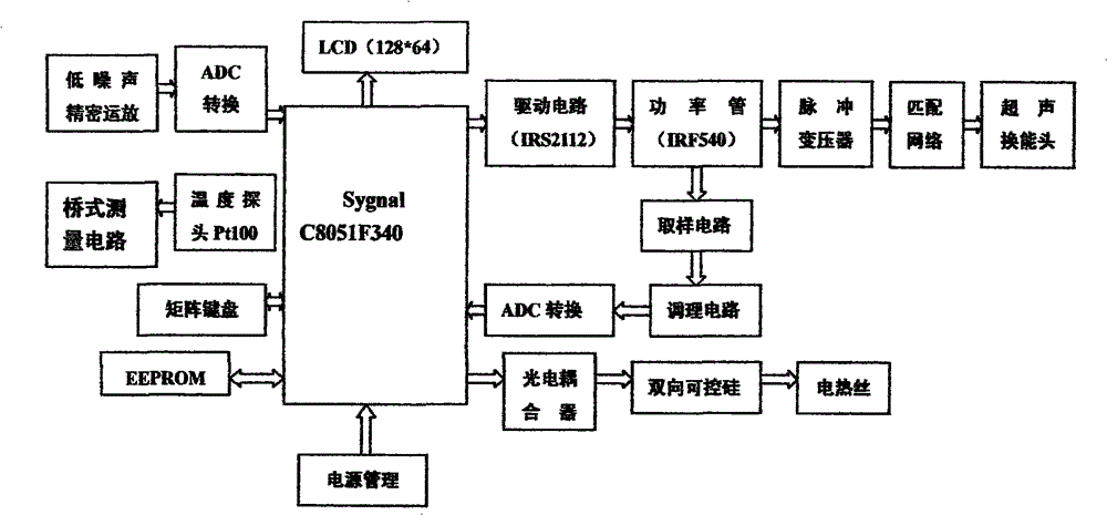 Rapid transdermal delivery system of local anesthetics