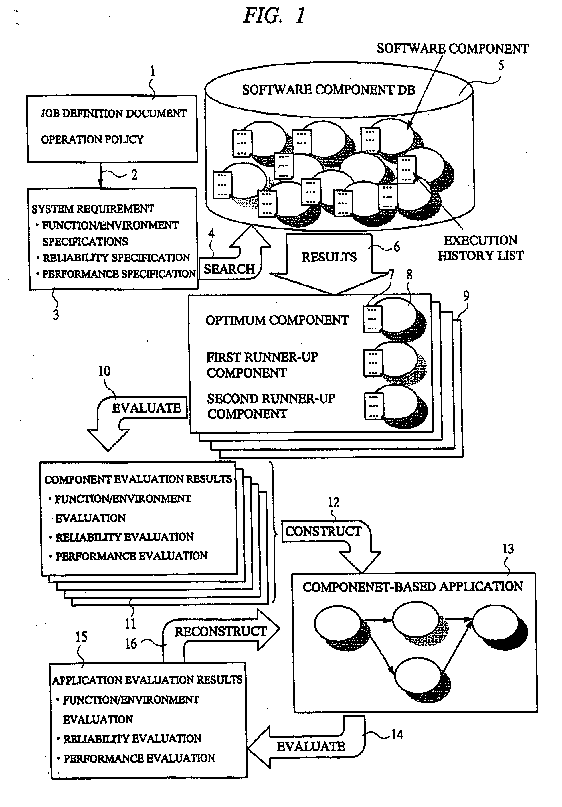 Component-based application constructing method