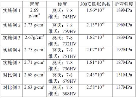 Jade-like glass-ceramic and preparation method thereof