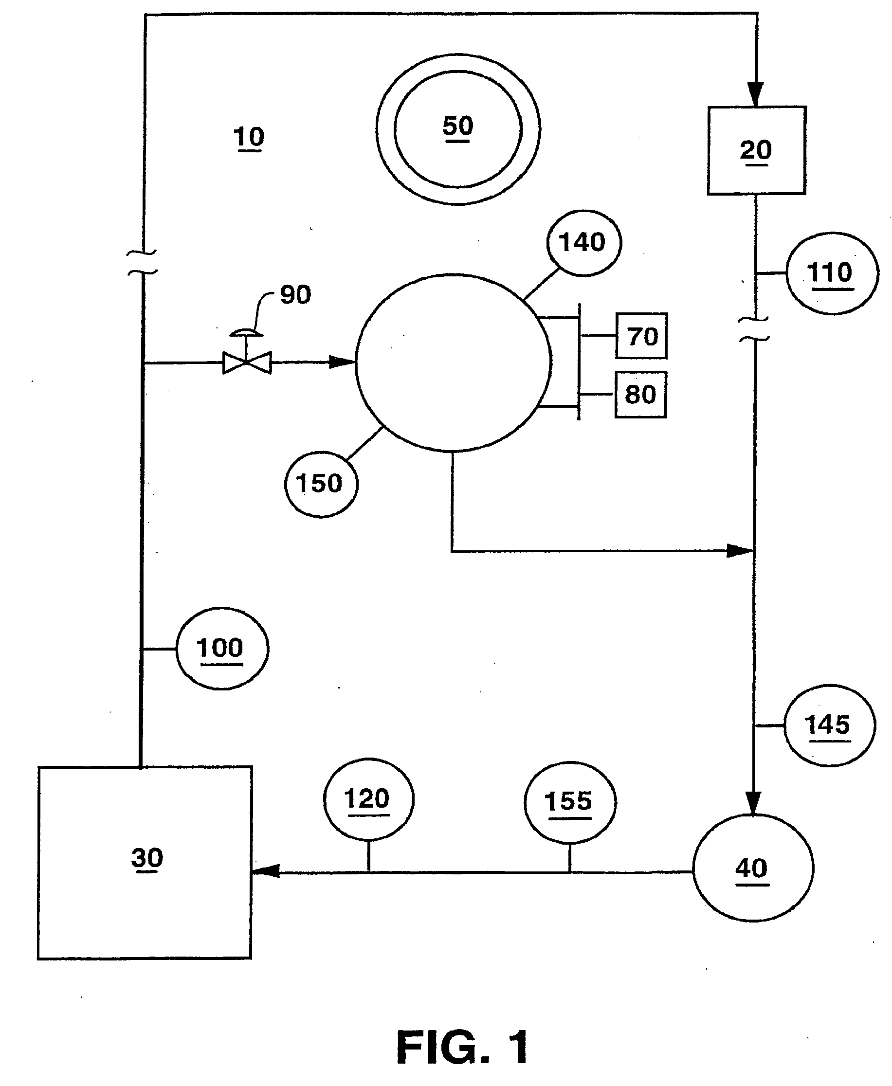 Automatic pressure and temperature control apparatus and method for curing tire assemblies