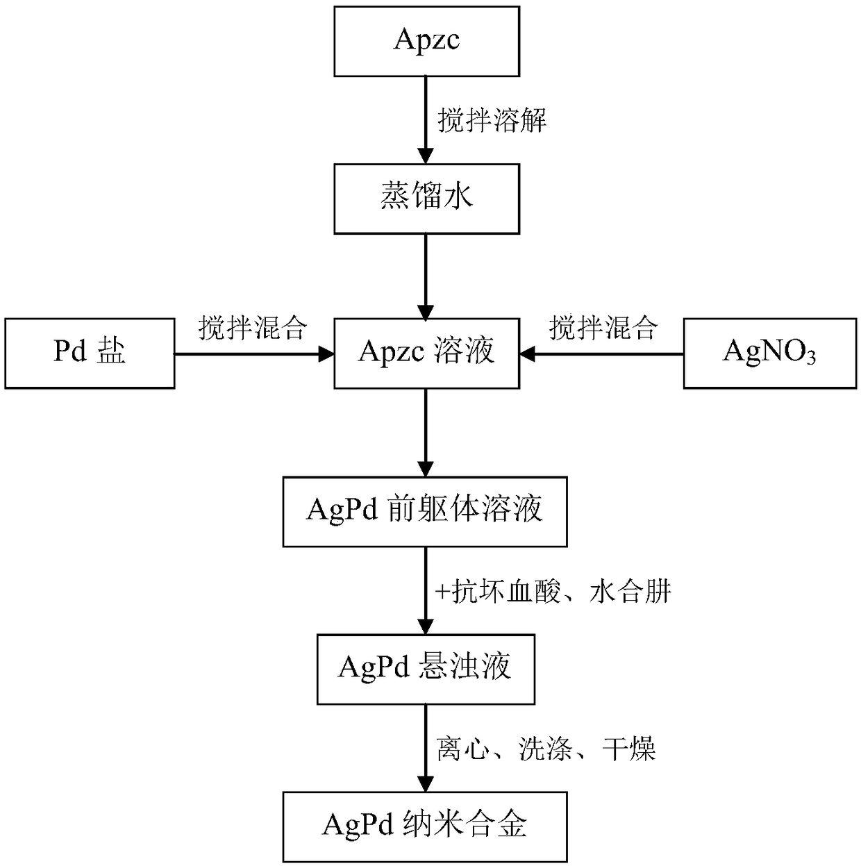 Flower-shaped AgPd nanometer alloy and preparing and using method