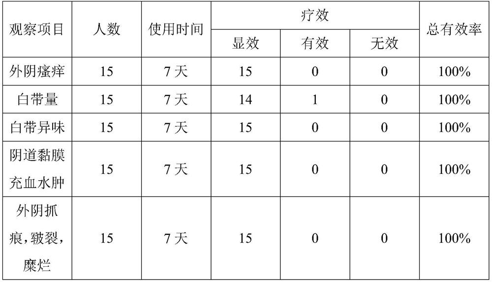 Traditional Chinese medicine composition for improving vaginal microecology, preparation and application thereof