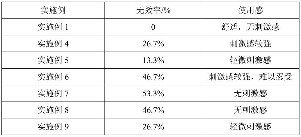 Traditional Chinese medicine composition for improving vaginal microecology, preparation and application thereof