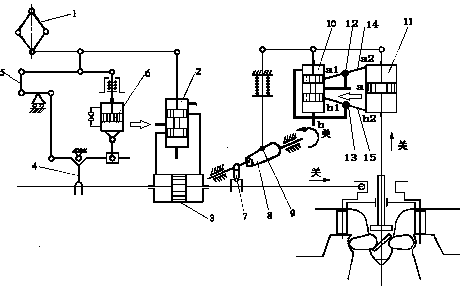 Combined adjusting method of water turbine