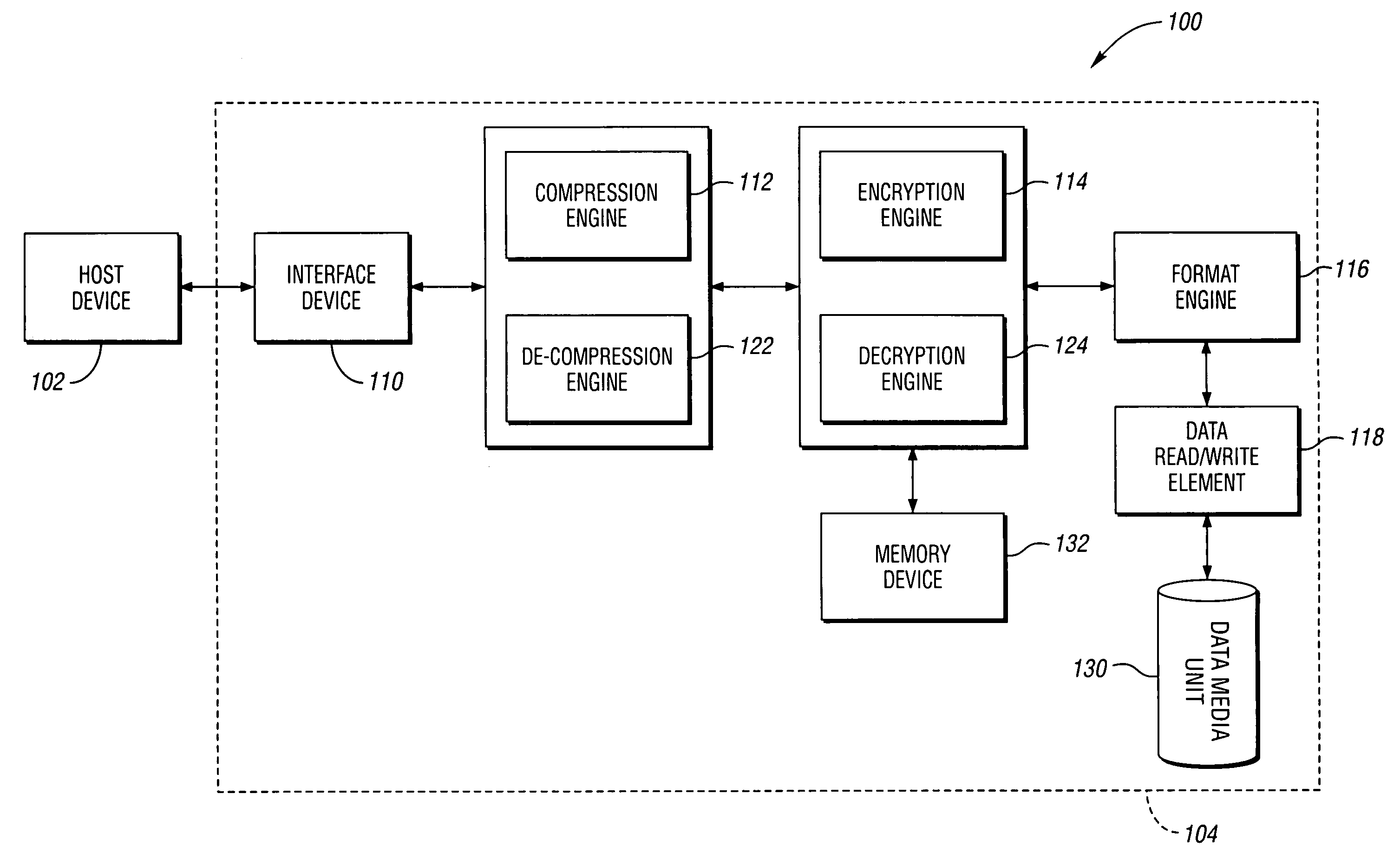 System, method and data storage device for encrypting data