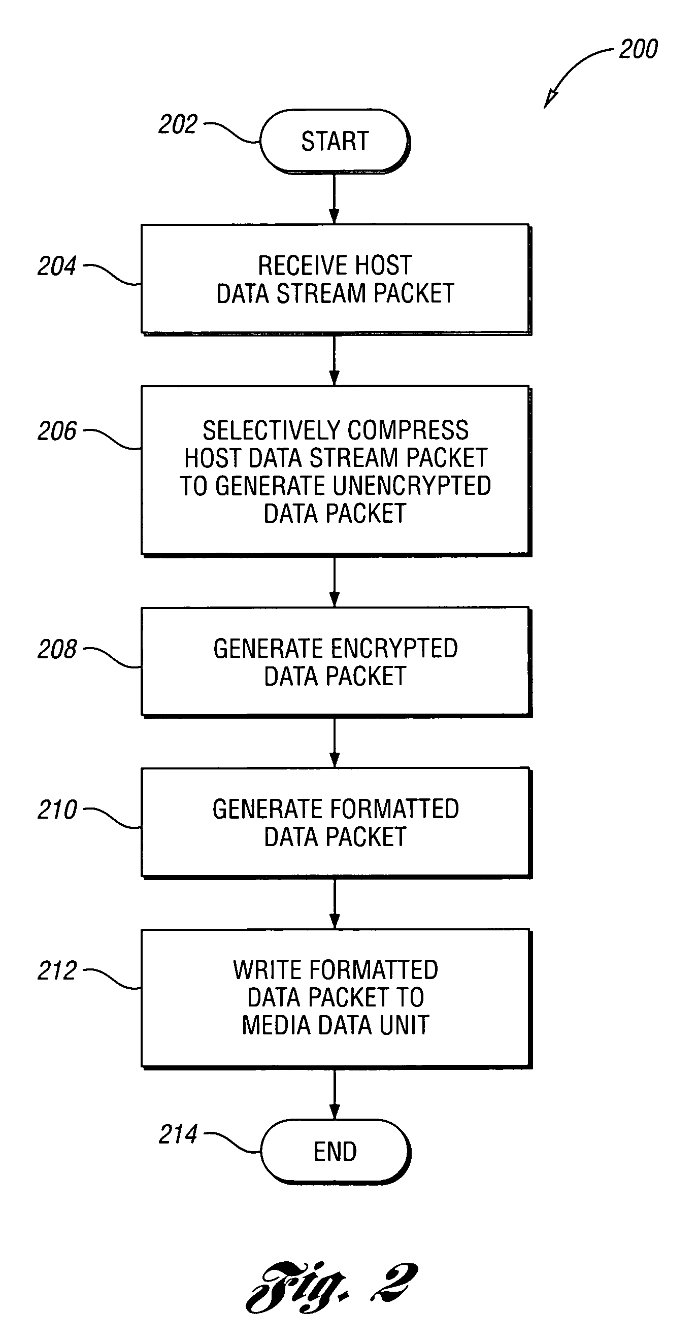 System, method and data storage device for encrypting data