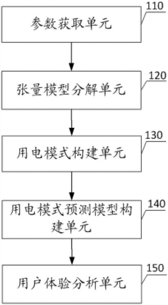 User behavior data mining-based electric energy experience analysis method and system