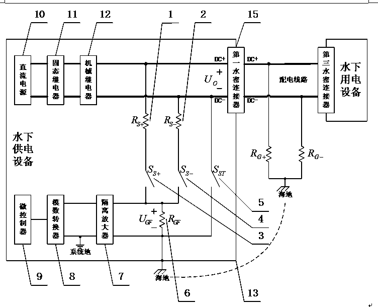 Offshore equipment distribution line ground fault monitoring system