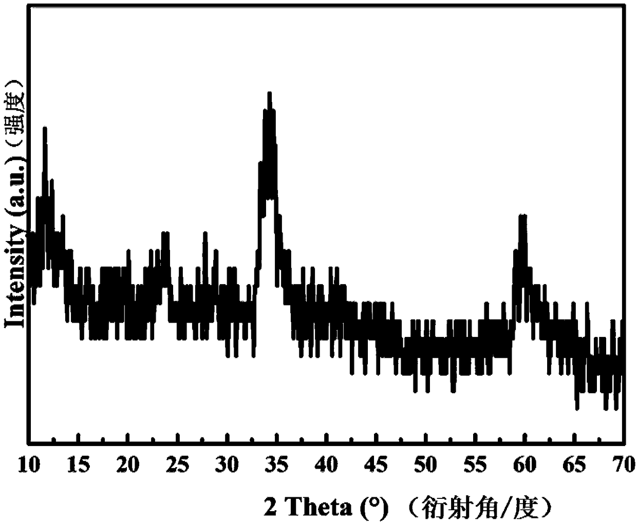 Preparation method of cobalt vanadium duplex-metal hydroxide nanosheet as catalyst in electrolysis of water for oxygen evolution