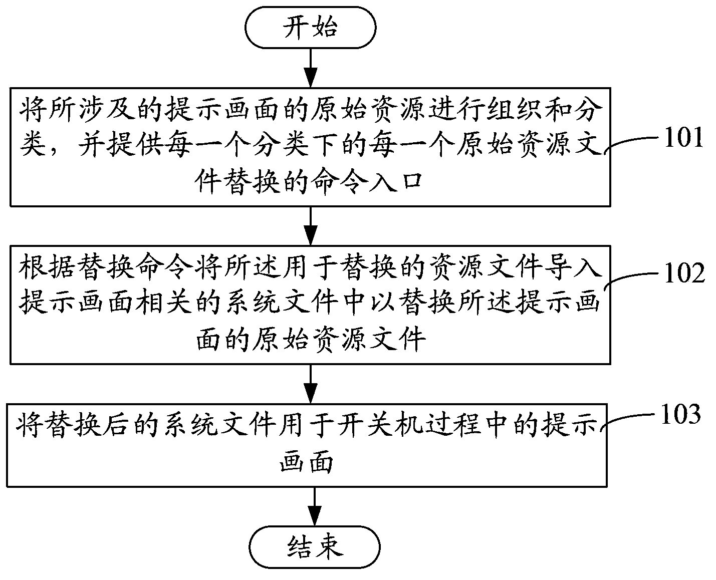 Method and device for replacing prompt pictures displayed during startup and shutdown of windows system