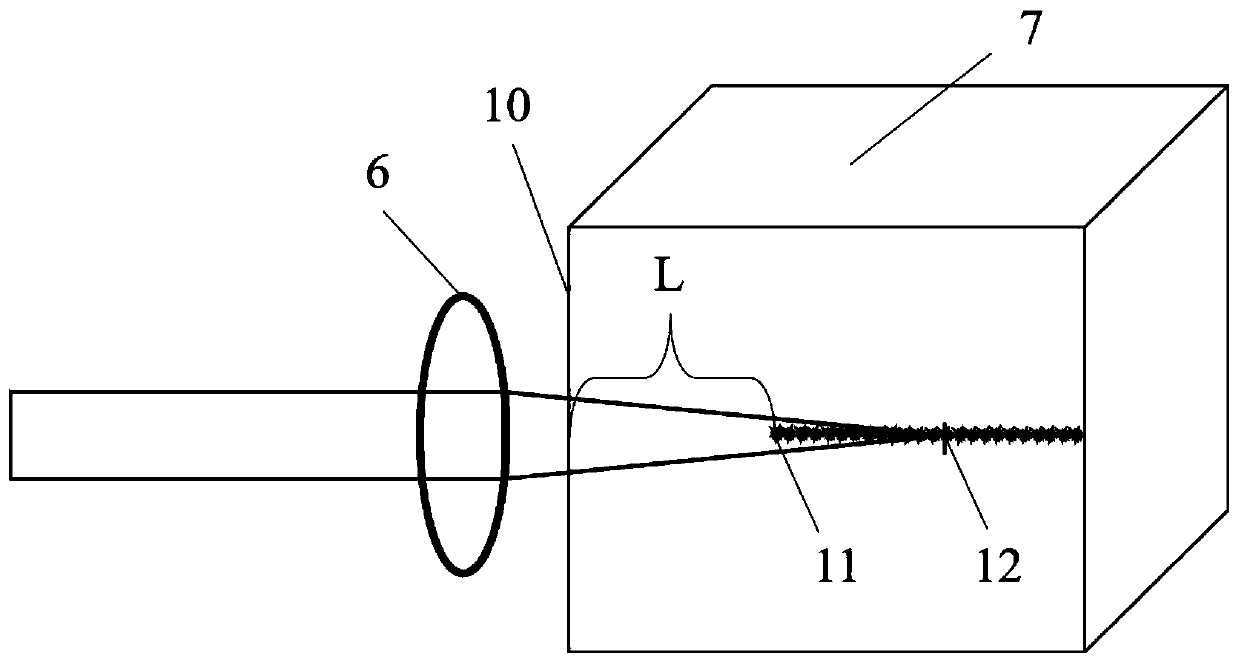 Method and device for testing nonlinear effect I * L value of optical element