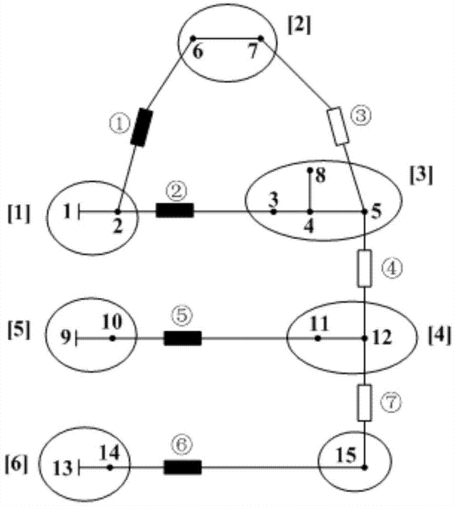 Distribution network blocking theory based power grid optimized operation method