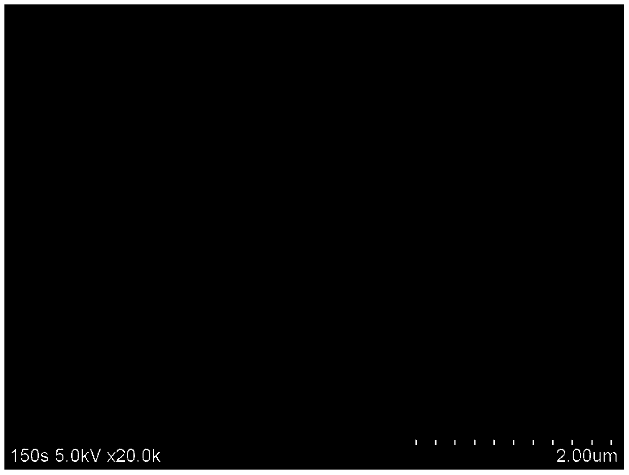 A kind of molybdenum disulfide/carbon composite material and its preparation method and application