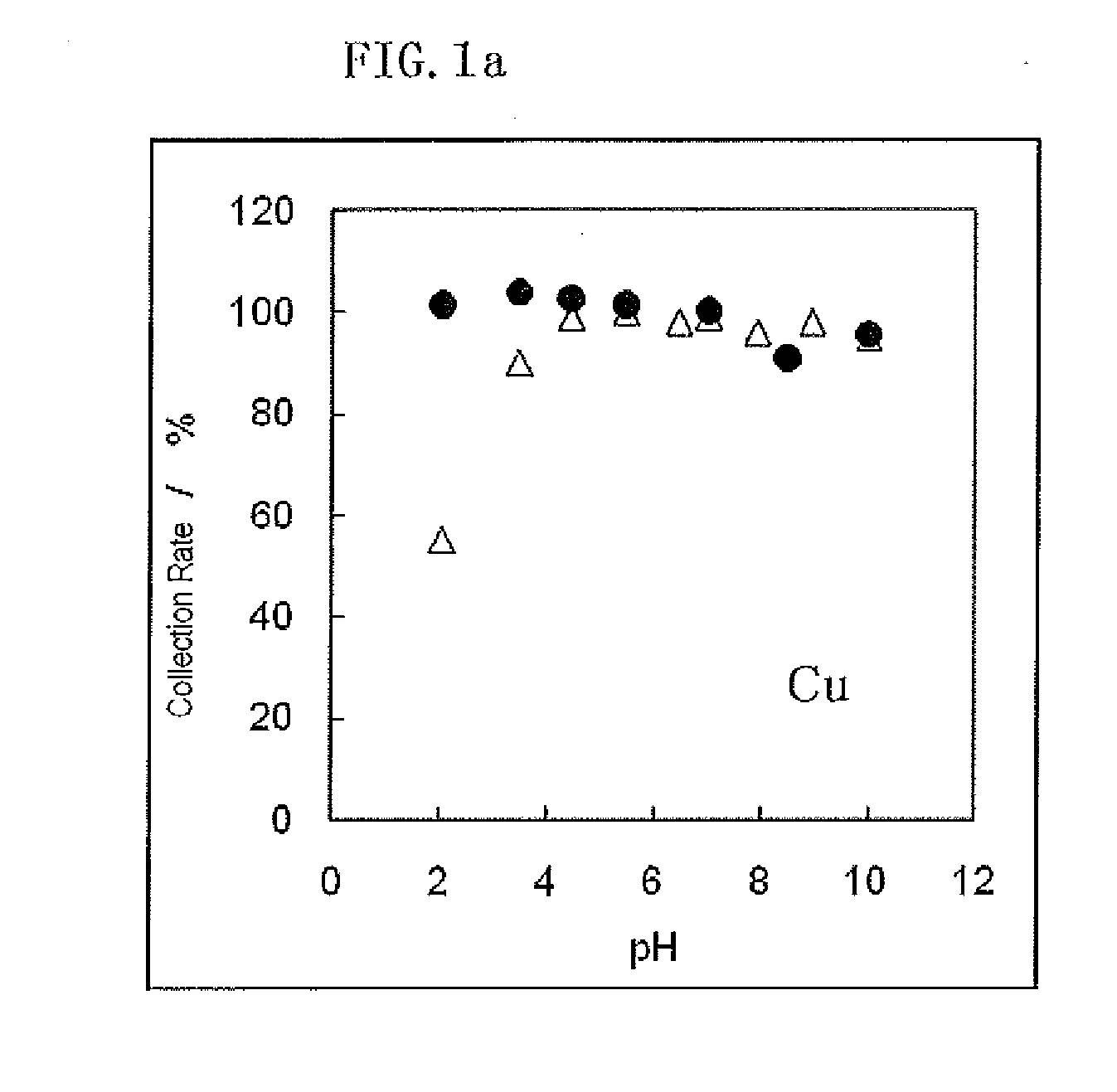 Metal adsorbent containing chelating polymer