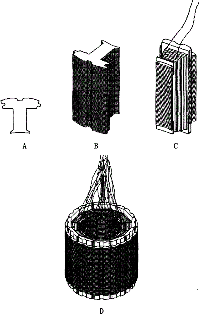 A stator manufacturing process