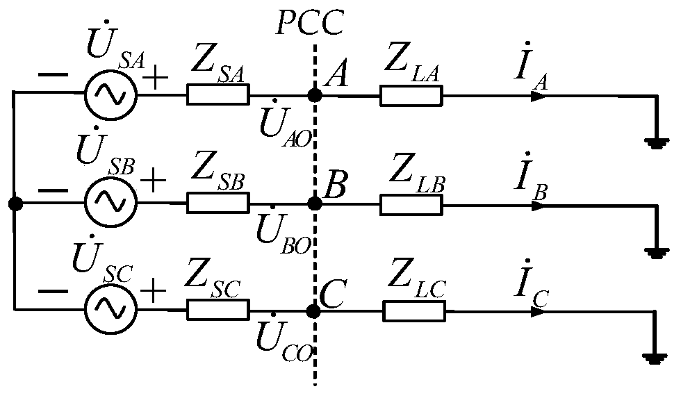 A Quantitative Calculation Method for Unbalance Responsibility at Common Coupling Points in Power Distribution System
