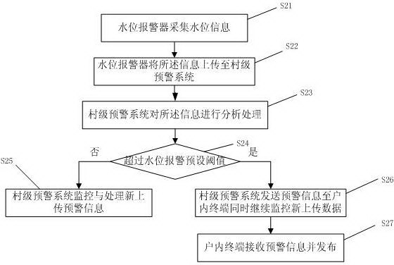Automatic online household entry early warning method and system based on wireless Mesh network