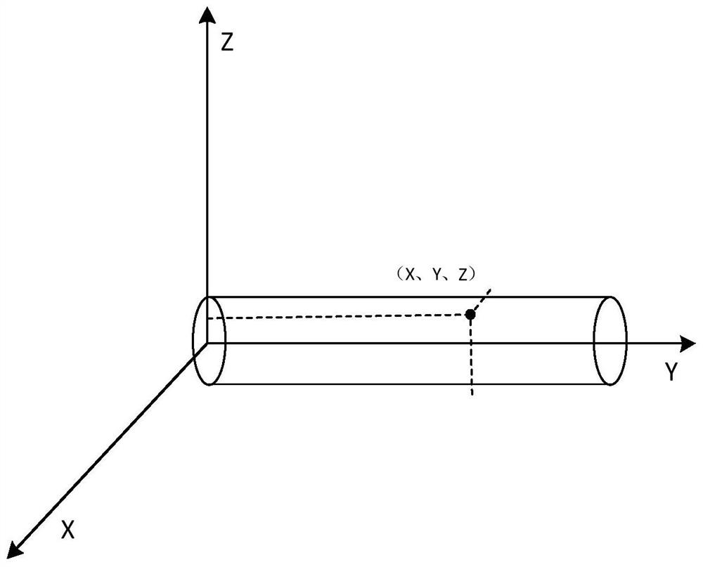 Single-span rotor fault location diagnosis method and system based on three-dimensional coordinate system