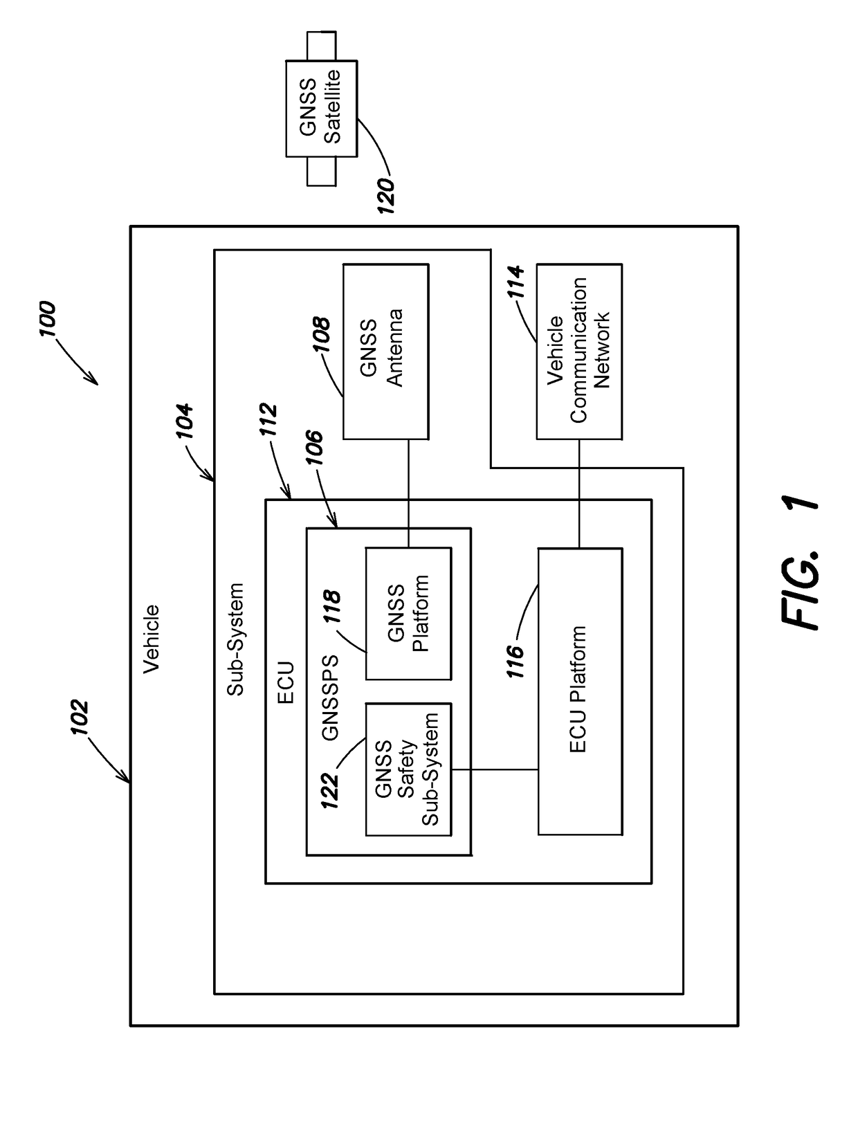 System and method to provide an asil qualifier for GNSS position and related values