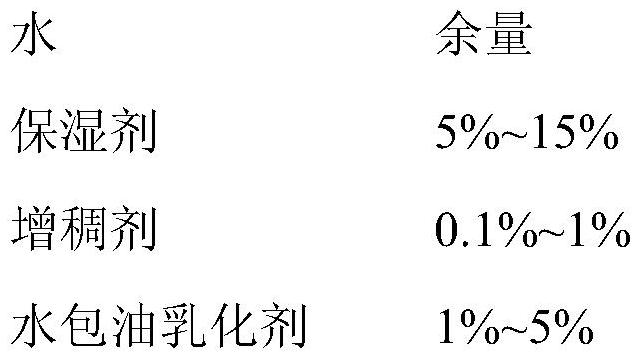 Massage makeup removal cream composition integrating three effects of makeup removal, cleaning and skin care, and preparation method of massage makeup removal cream composition