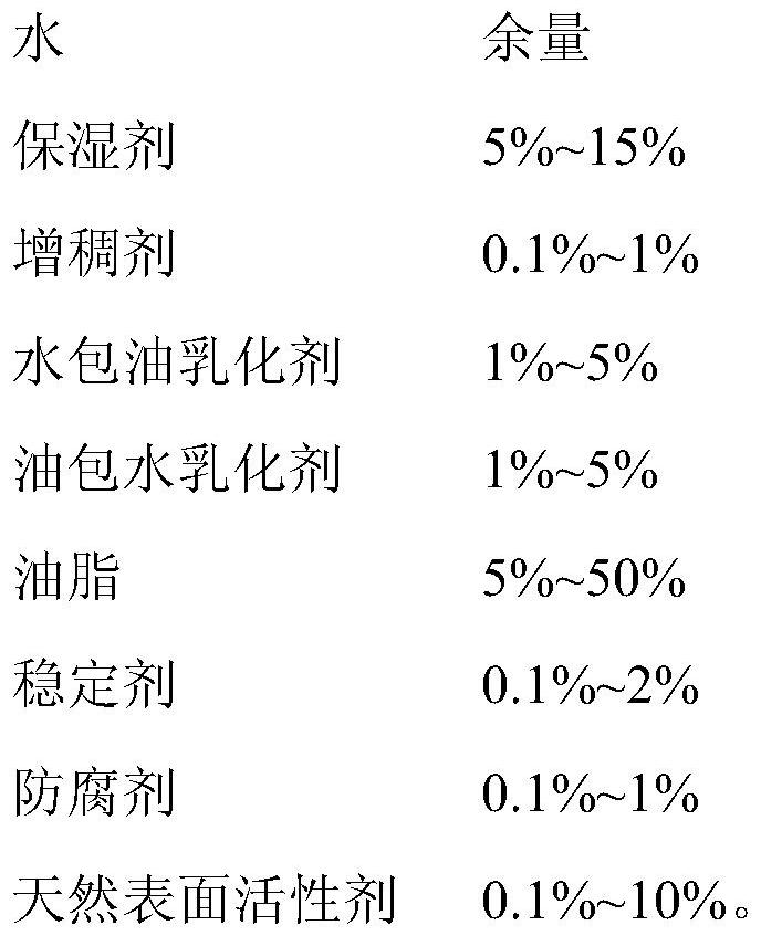 Massage makeup removal cream composition integrating three effects of makeup removal, cleaning and skin care, and preparation method of massage makeup removal cream composition