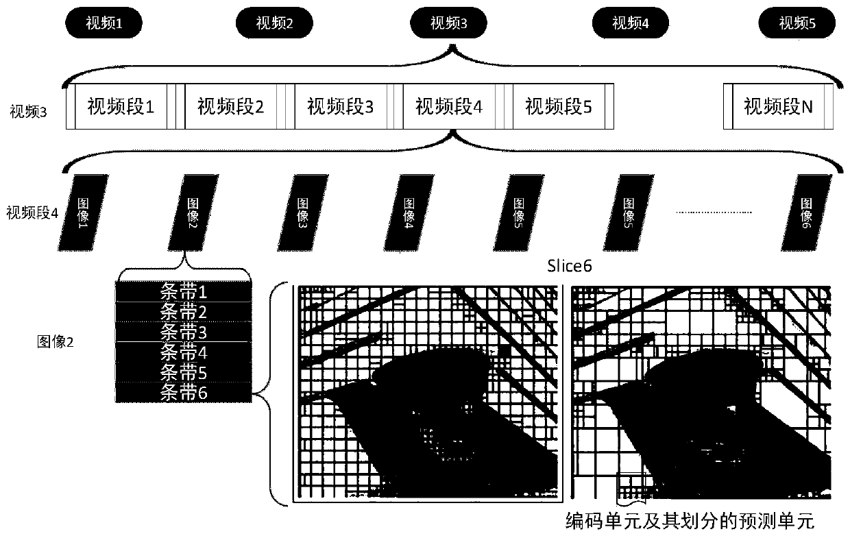 A video perceptual coding method and device