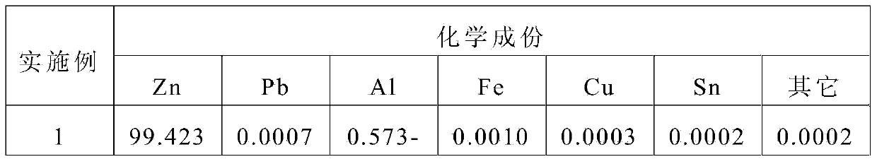 Method and device for producing zinc alloy used for hot dipping by using zinc slag
