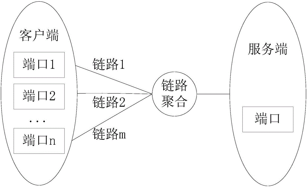 File transmission method under link aggregation linking conditions