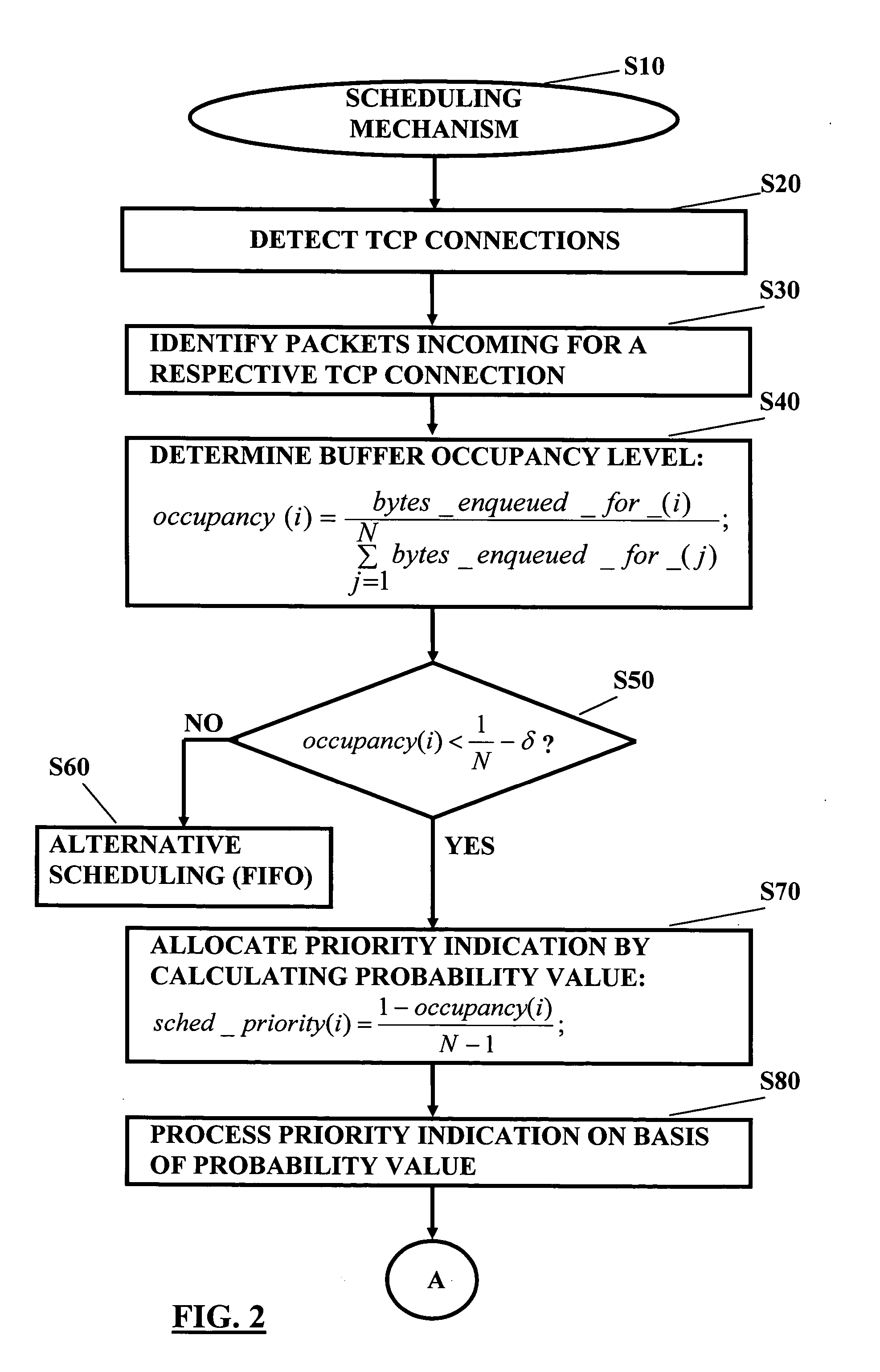 Expedited data transmission in packet based network