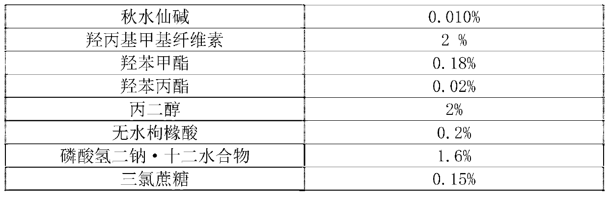 Oral solution of colchicine and prescription composition of oral solution