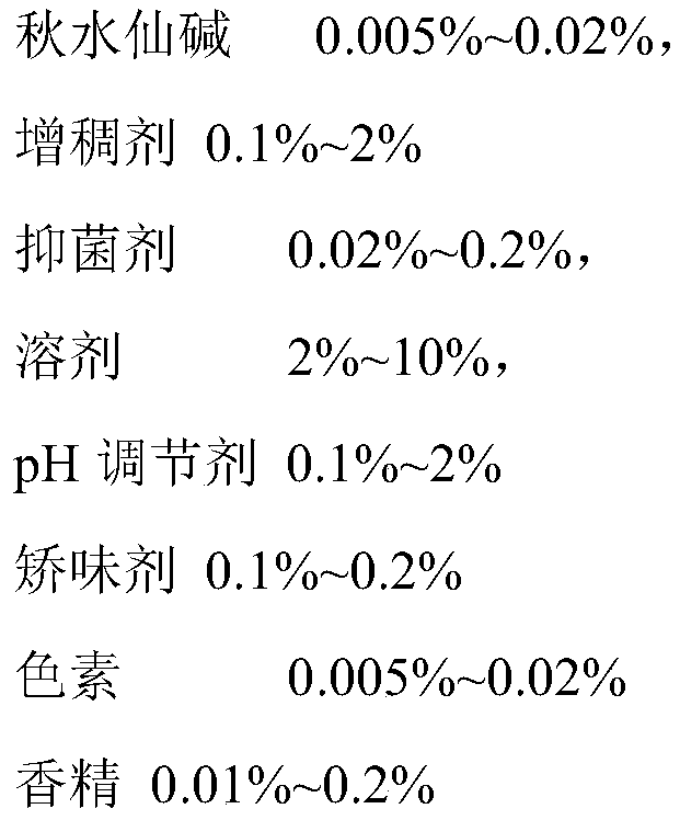 Oral solution of colchicine and prescription composition of oral solution