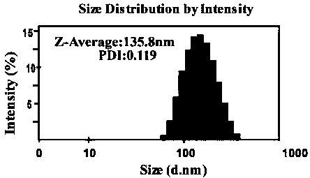 Transdermally delivered ursolic acid/insulin nanoscale slow-release preparation and preparation method thereof