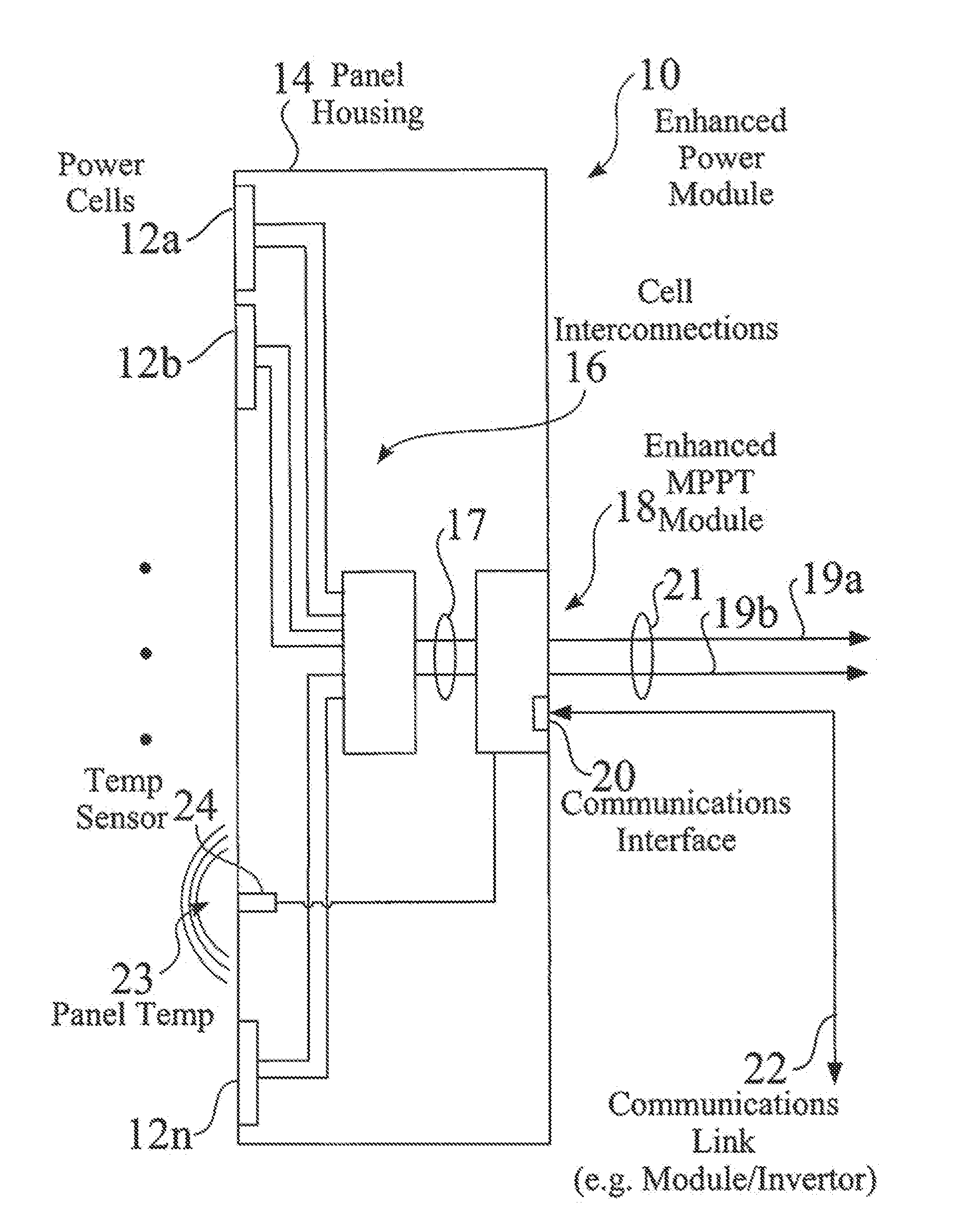 Enhanced solar panels, liquid delivery systems and associated processes for solar energy systems