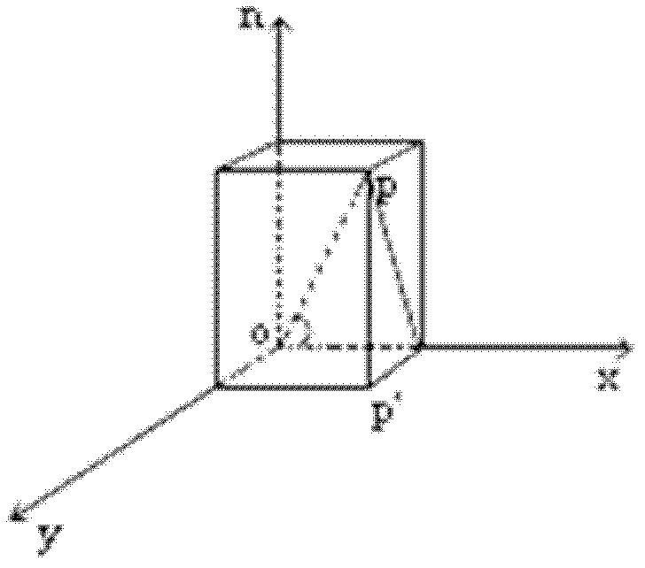 Self collision detection method based on triangle mesh deformation body