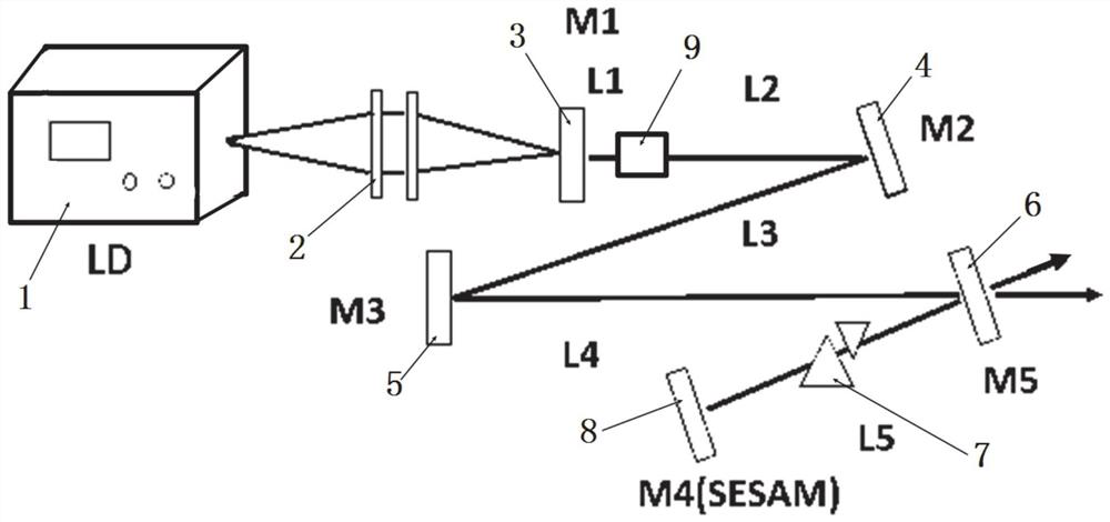 Adjustable repetition frequency femtosecond solid-state laser and adjusting method