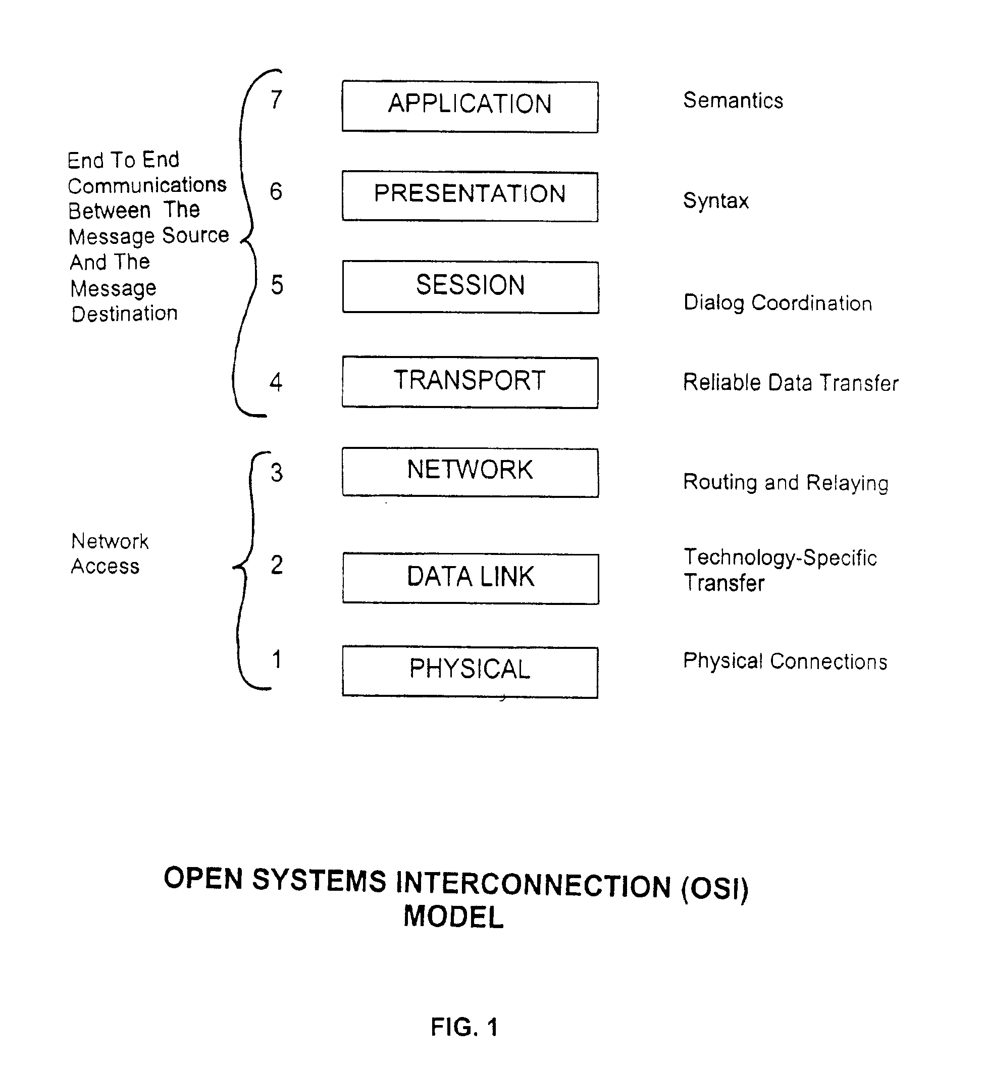 System, method and computer program product for optimization and acceleration of data transport and processing