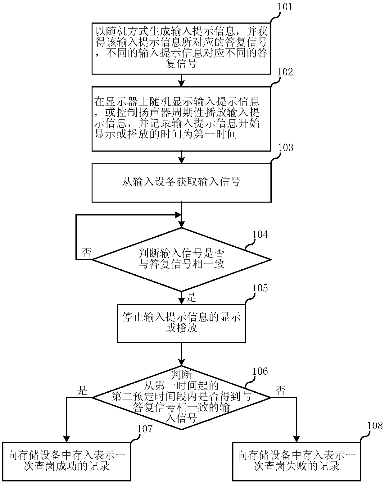 Check-up method and system for on-duty personnel in monitoring center