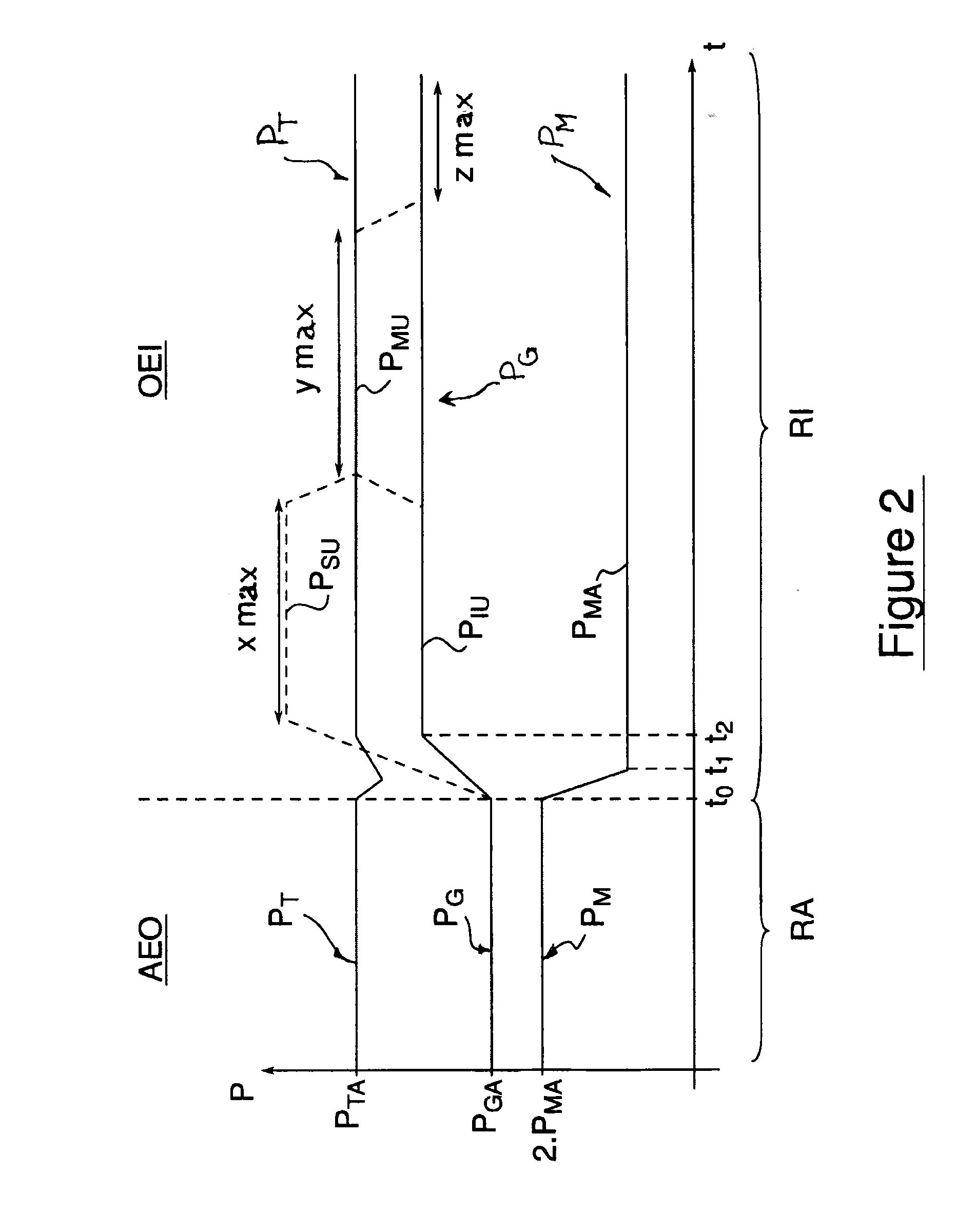Method and system for regulating power in the event of at least one aircraft engine failure