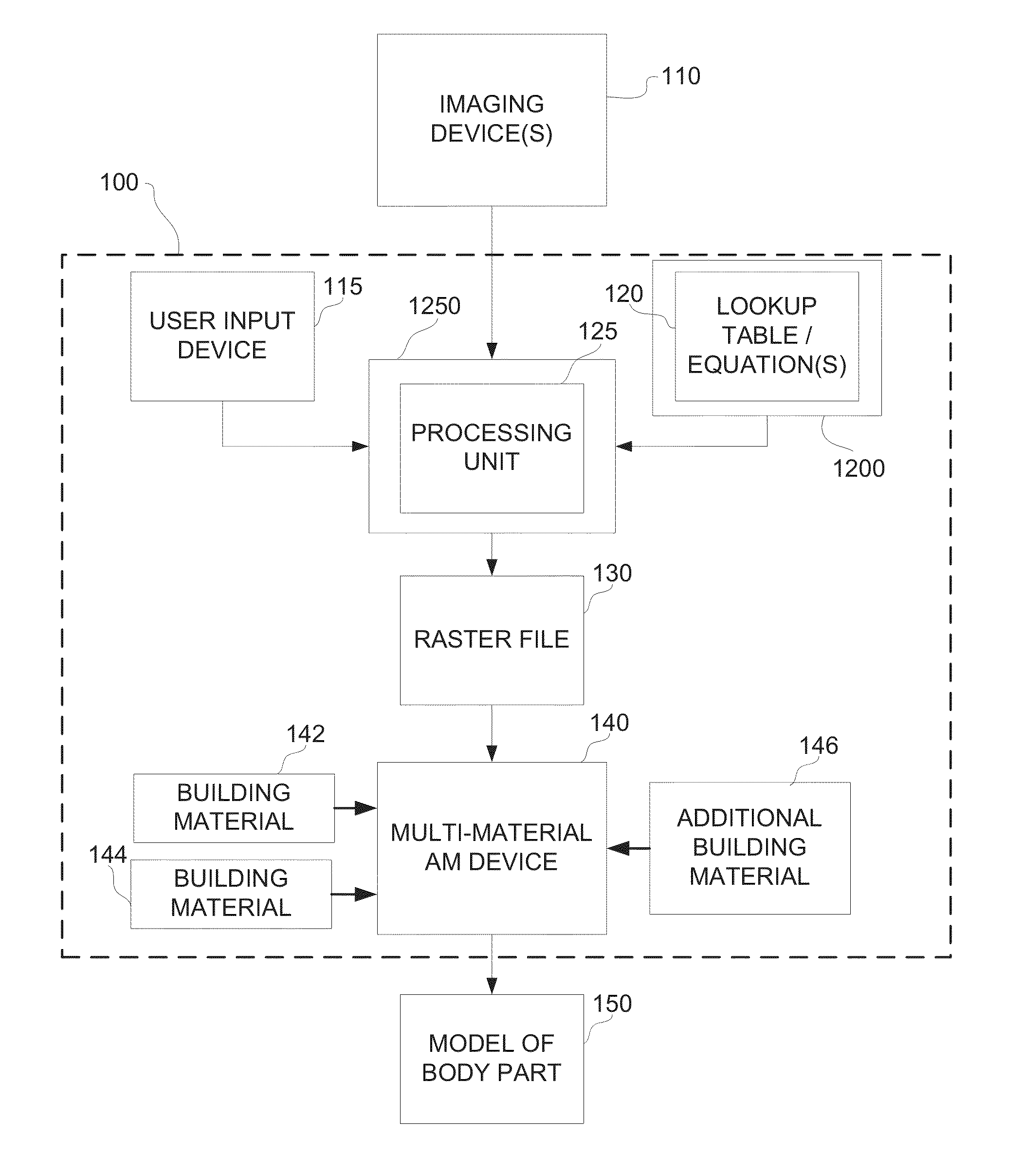 System and method for fabricating a body part model using multi-material additive manufacturing